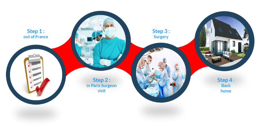 Clinical path - The Hernia Institute